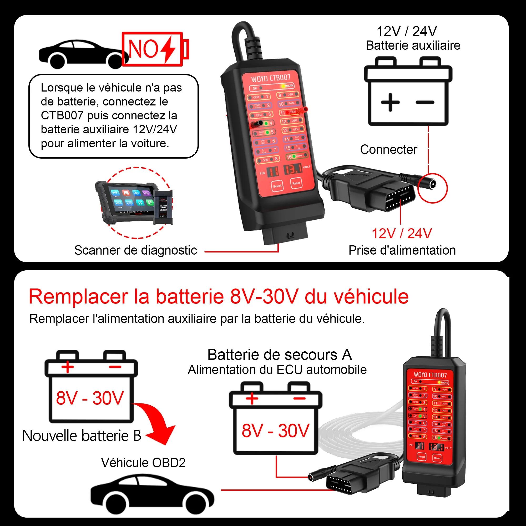 WOYO CTB007 OBD2 diagnostic pour voiture