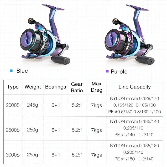 Moulinet de pêche TSURINOYA HAWK 2000S 2500S 3000S à bobine peu profonde pour lancer longue distance