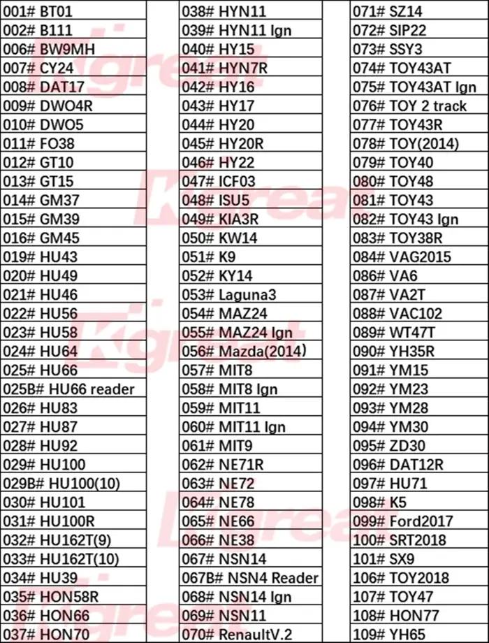 LiShi 2 en 1 VA2T VA2 HU83 NE72 VAC102 HU136 VA6 pour Renault V.2 Laguna3 outils de serrurier pour R