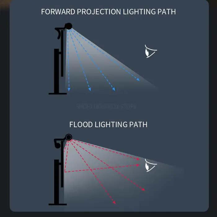 NOUVEAU Barre lumineuse MIJIA 1S pour écran d'ordinateur, lampe LED suspendue pour écran de PC, prot