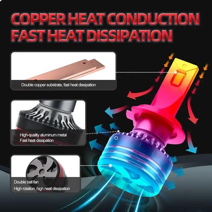 Kit de conversion de lumière de sauna à LED, H1, H7, H11, 9005, 9006, 9007, H13, H4, faisceau Hi/Lo,
