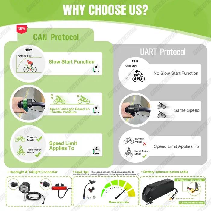 Bafang-kit de motorisation de vélo électrique 750W 48V, moteur 8fun à entraînement central dans le p