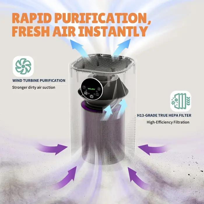 Purificateur d'air ROUNY, appareils ménagers désodorisants d'air, réglage à 4 vitesses avec équipeme