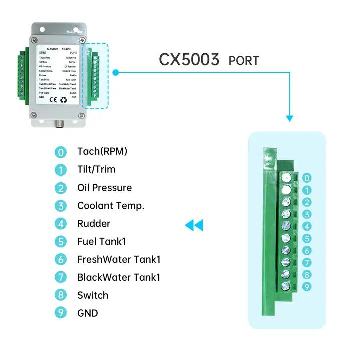 Le convertisseur multifonction NMEA 2000 connecte jusqu'à 18 capteurs 0-190 ohm CX5003 convertisseur