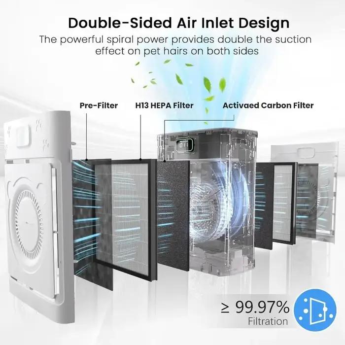 Purificateurs d'air intelligents pour animaux de compagnie pour grandes pièces jusqu'à 2500 pieds, p