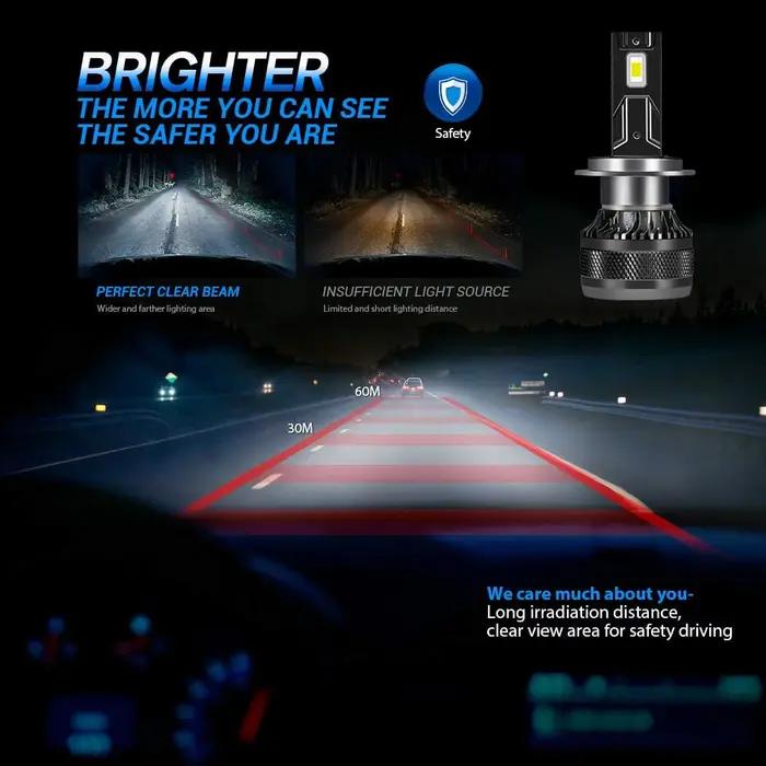 YHKOMS phare LED de voiture H7 LED H4 H1 H8 H11 HB3 HB4 9005 9006 9012 6000K 200W 50000LM lampe LED