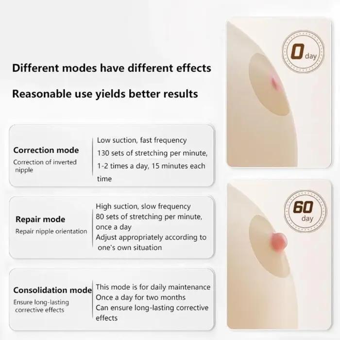 Correcteur mamelon J15U, pompes électriques, aspiration mamelon pour une éversion efficace du mamelo