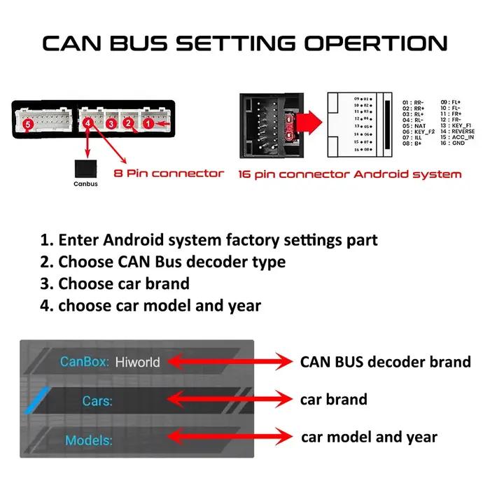 Décodeur de bus CAN de harnais 52 broches, rétention SWC RCA P&P 16 broches Android, pour Fiat 500 5