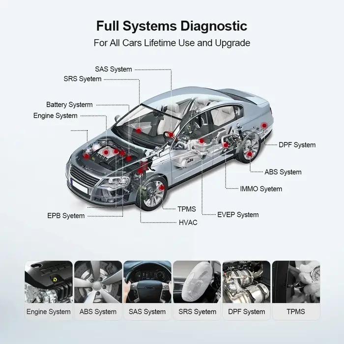 THINKCAR THINKDIAG MINI Scanner Obd2 pour système de Diagnostic automatique complet Obd 2 fonctions,