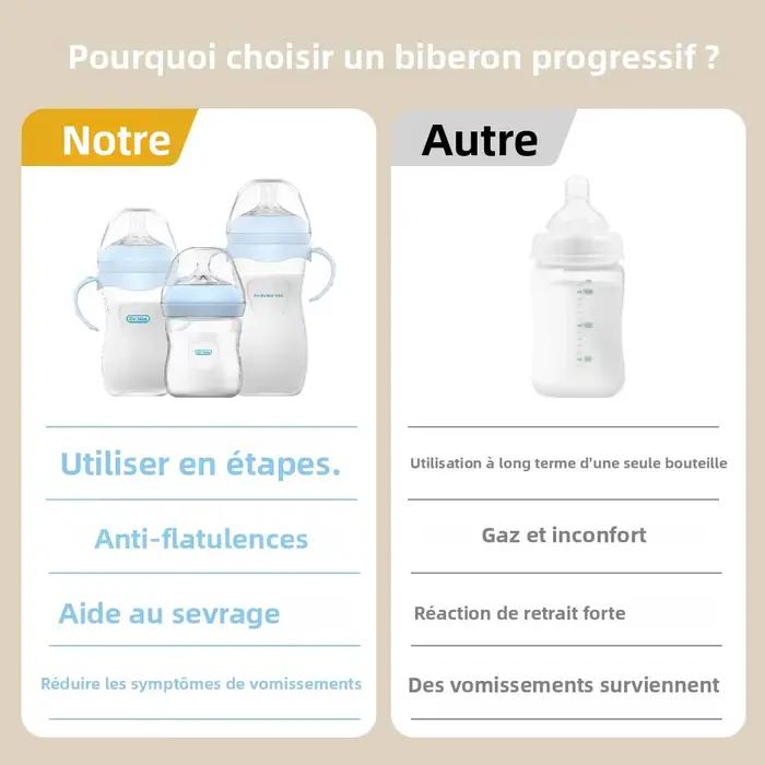 Bouteille PP pour bébé 150 240 330ML avec poignée ergonomique pour nouveau-né alimentation sûre sans BPA moments de biberon confortables pour les nourrissons
