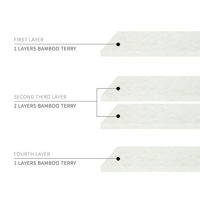 Doublures couches lavables bambou Happy Flute 4 couches - Naturelles absorbantes pour couches-culottes bébé