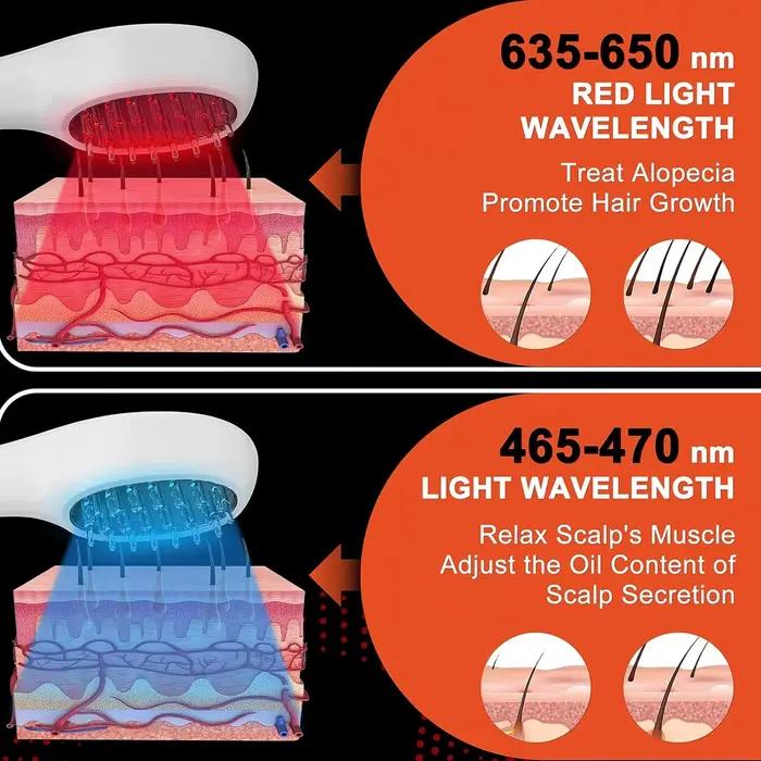 Peigne Laser Électrique pour la Croissance des Cheveux, Thérapie Anti-Perte de Cheveux, Infrarouge 6