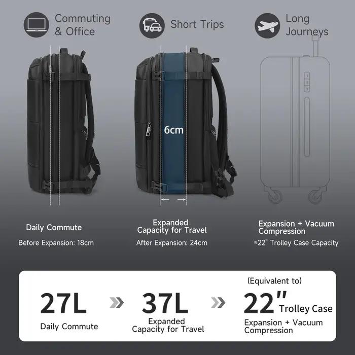 Sac à dos de compression sous vide Tigernu pour hommes, sac à dos de voyage extensible avec port USB